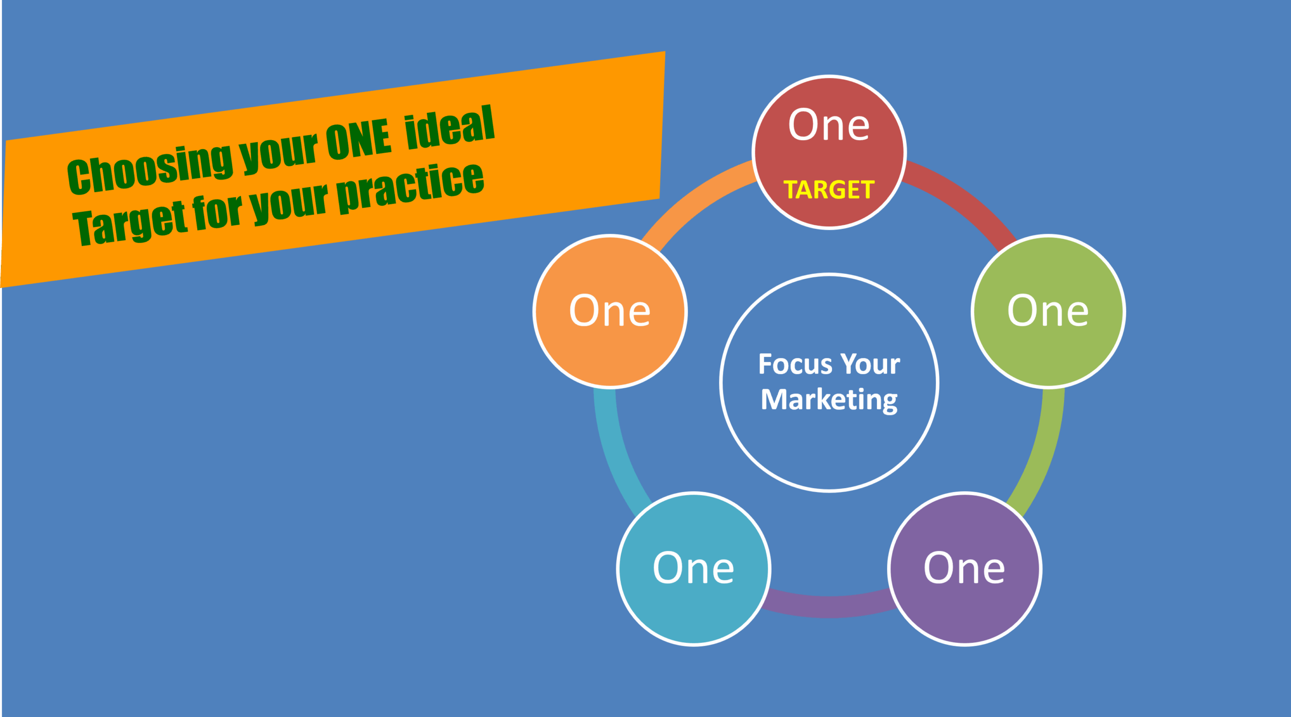 How to choose your ONE Target to focus on your ideal patients for your ...